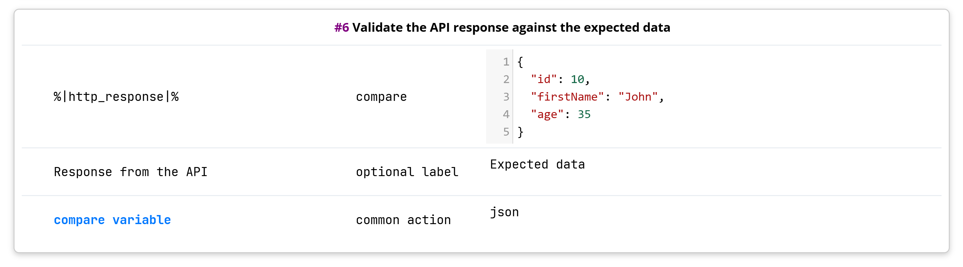 Data-driven testing interface showing JSON data and validation