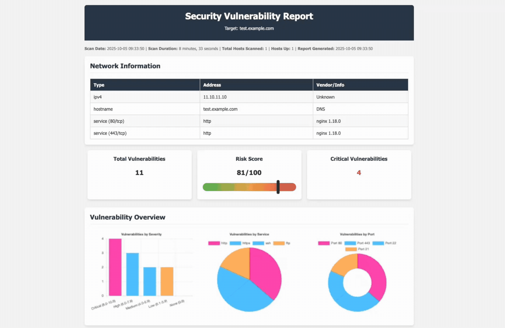 Nmap — Network Mapper & Security Scanner