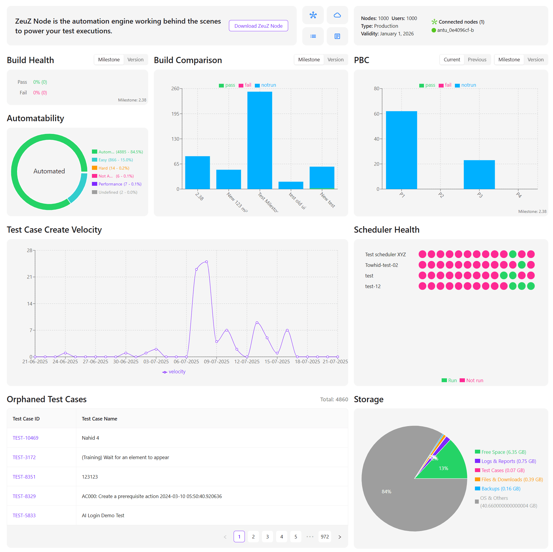 Dashboard Analytics