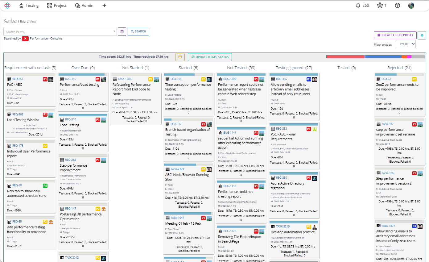 Dashboard Analytics