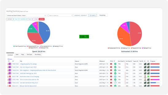 Complete Project Management