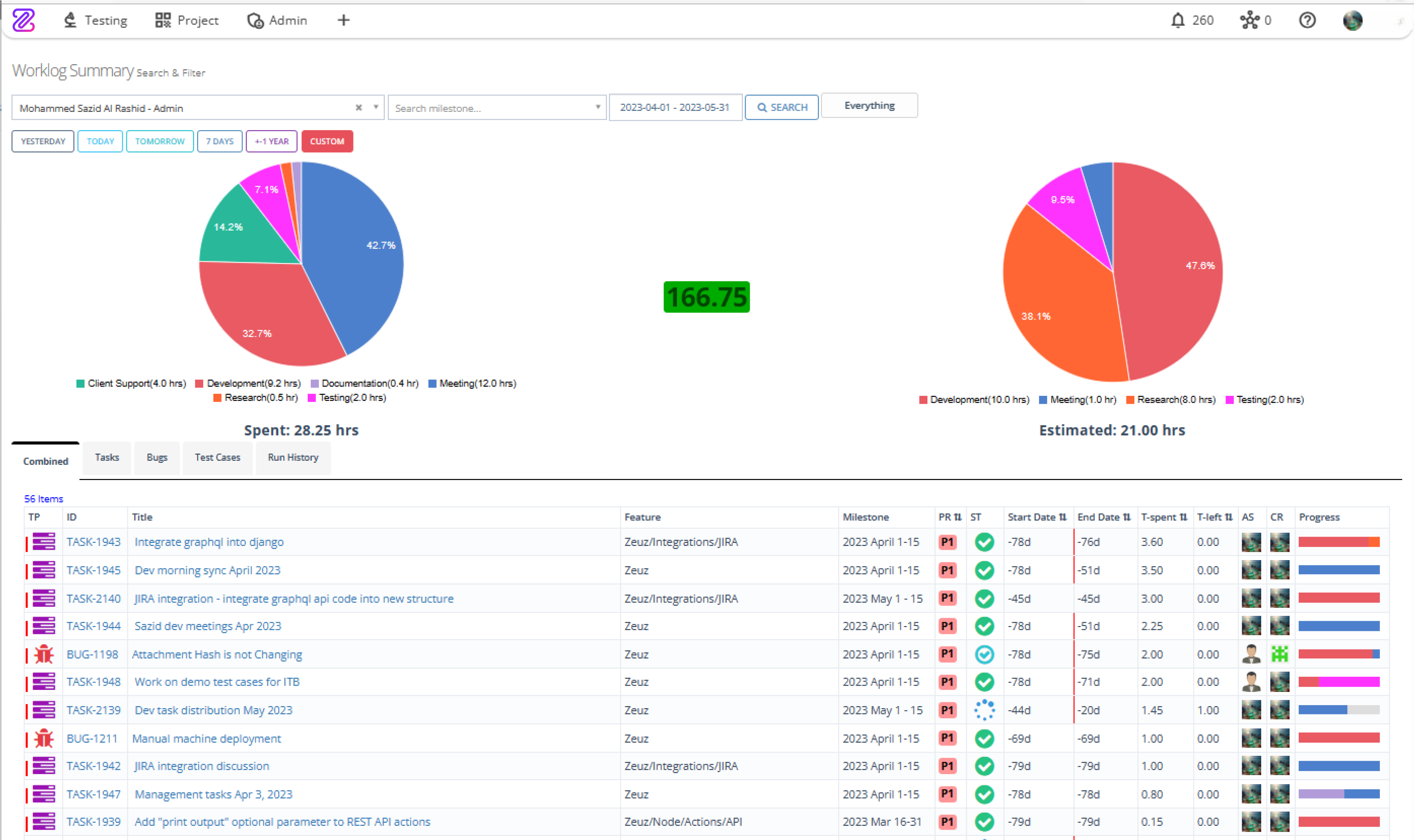 ZeuZ unified test management dashboard